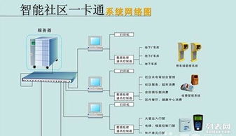弱電系統(tǒng)集成項(xiàng)目 網(wǎng)絡(luò)建設(shè)、監(jiān)控、無線覆蓋與系統(tǒng)監(jiān)控服務(wù)