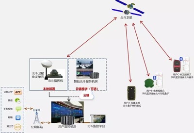 美國GPS會退出中國嗎？中國芯北斗有多強？哪些手機支持北斗？
