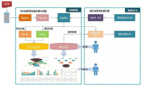 4000 系統(tǒng),10w 服務(wù)的立體式監(jiān)控是如何煉成的